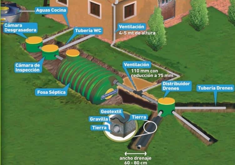 instalaciones de fosas gasfiteriavyv