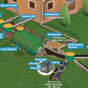 Instalacion-de-fosas-vyvgasfiteria